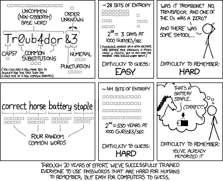password_strength_xkcd.png